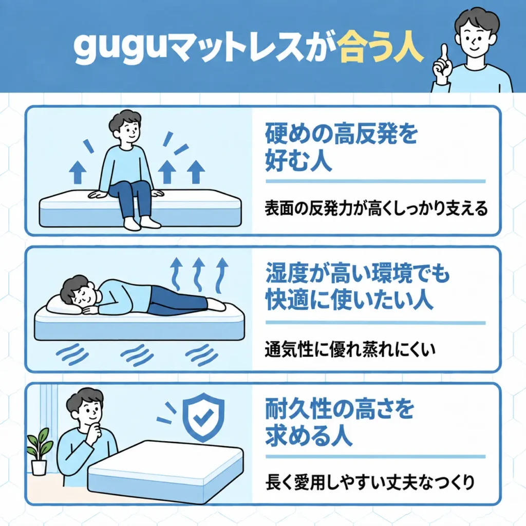 guguマットレスが合う人
