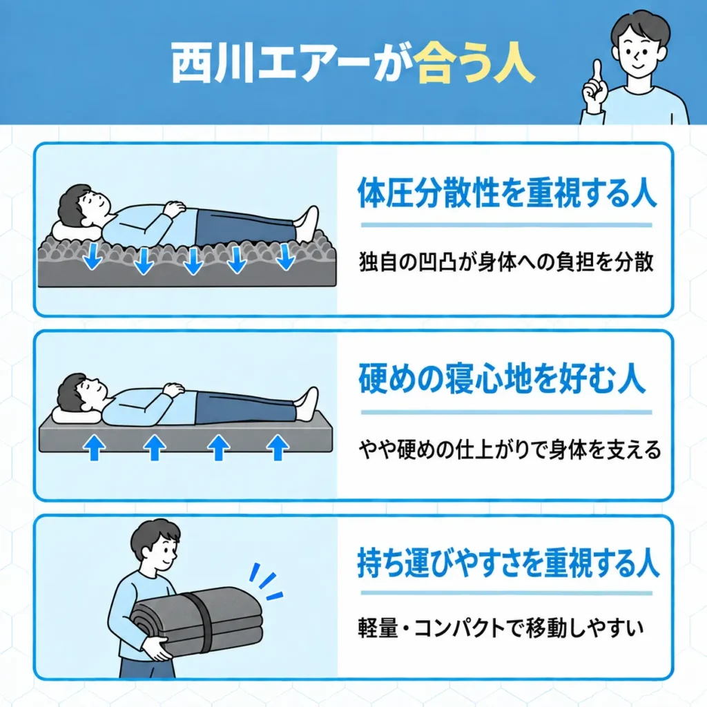 西川エアーが合う人