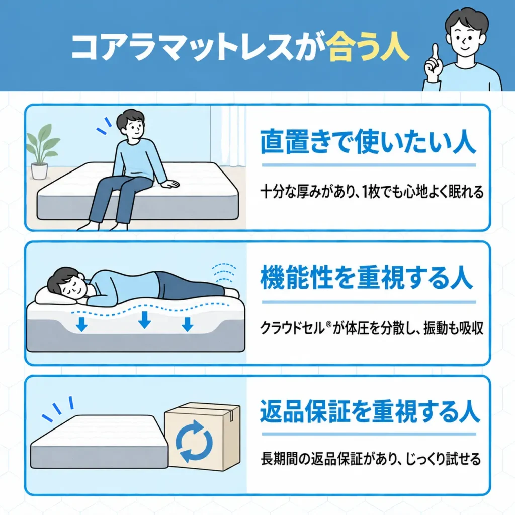 コアラマットレスが合う人