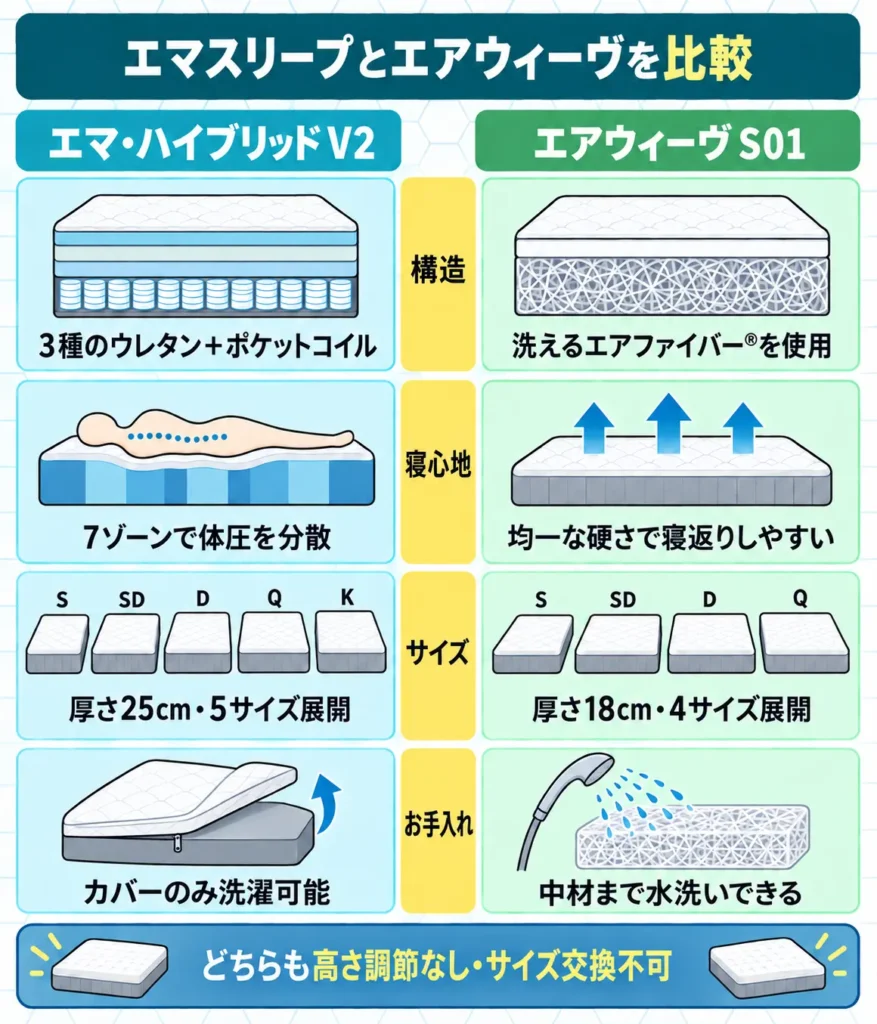 エマスリープとエアウィーヴの違いを比較表で解説