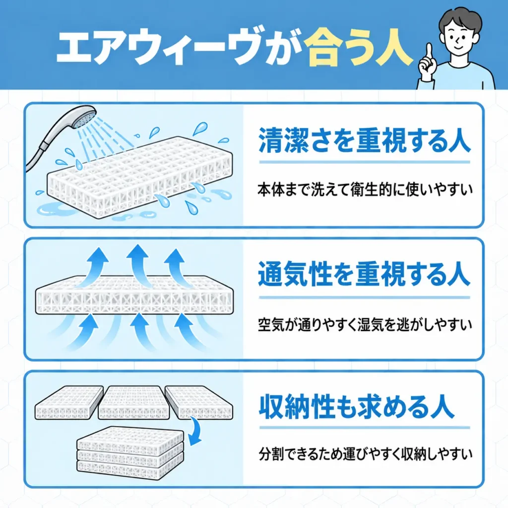 エアウィーヴが合う人