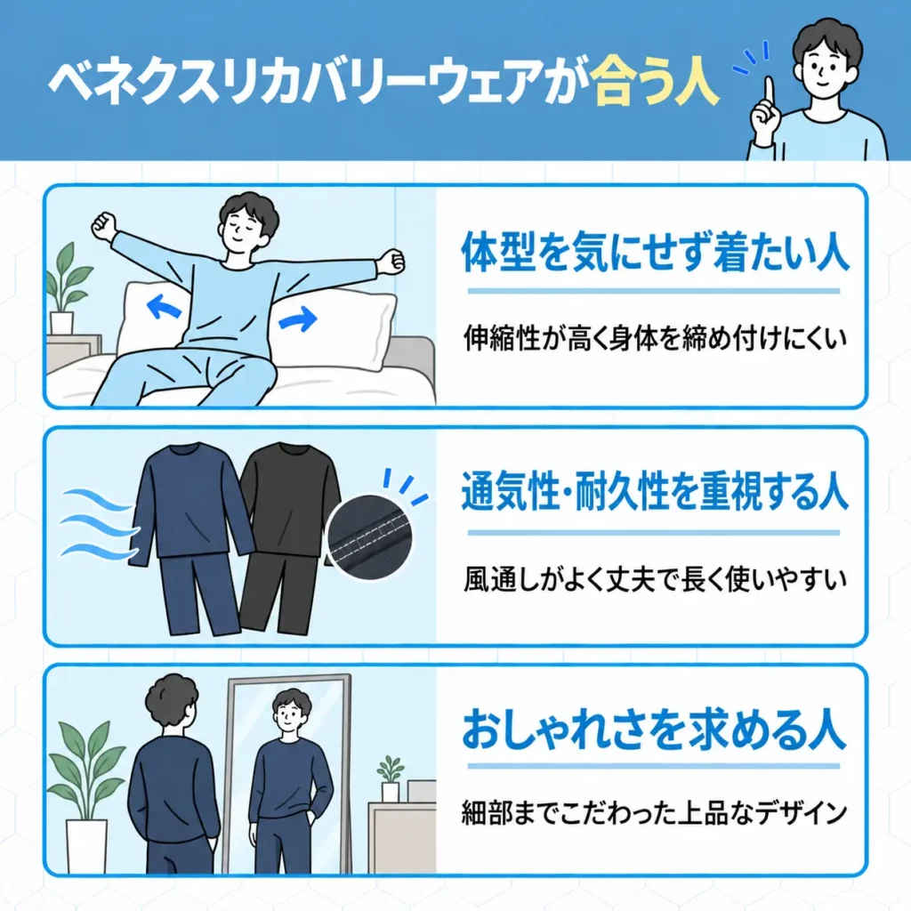 ベネクスリカバリーウェアが合う人