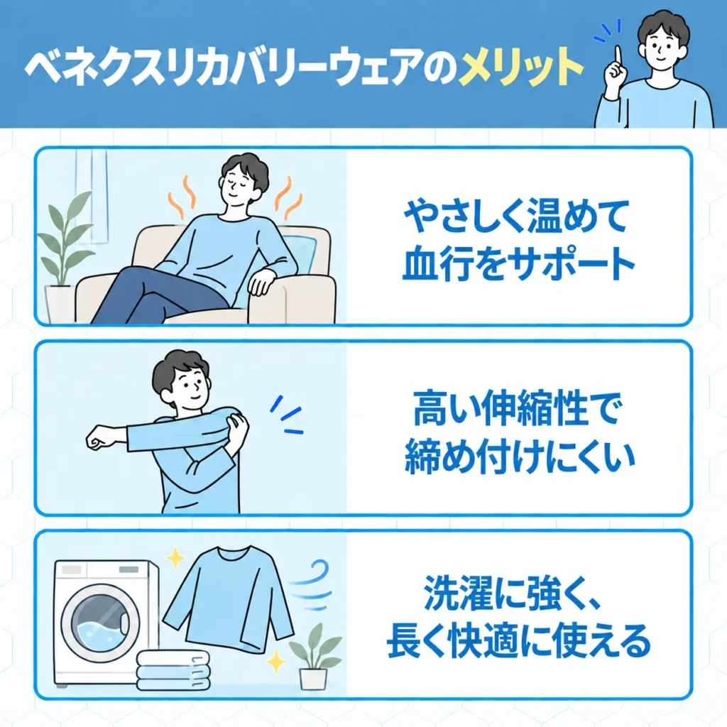 ベネクスリカバリーウェアのメリット