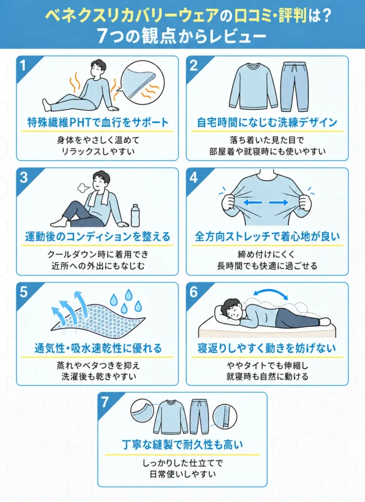ベネクスリカバリーウェアを編集部が使用してレビュー！口コミ・評判はどう？