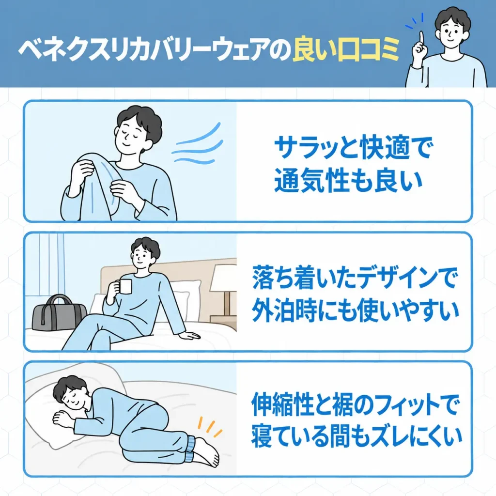 ベネクスリカバリーウェアの良い口コミ