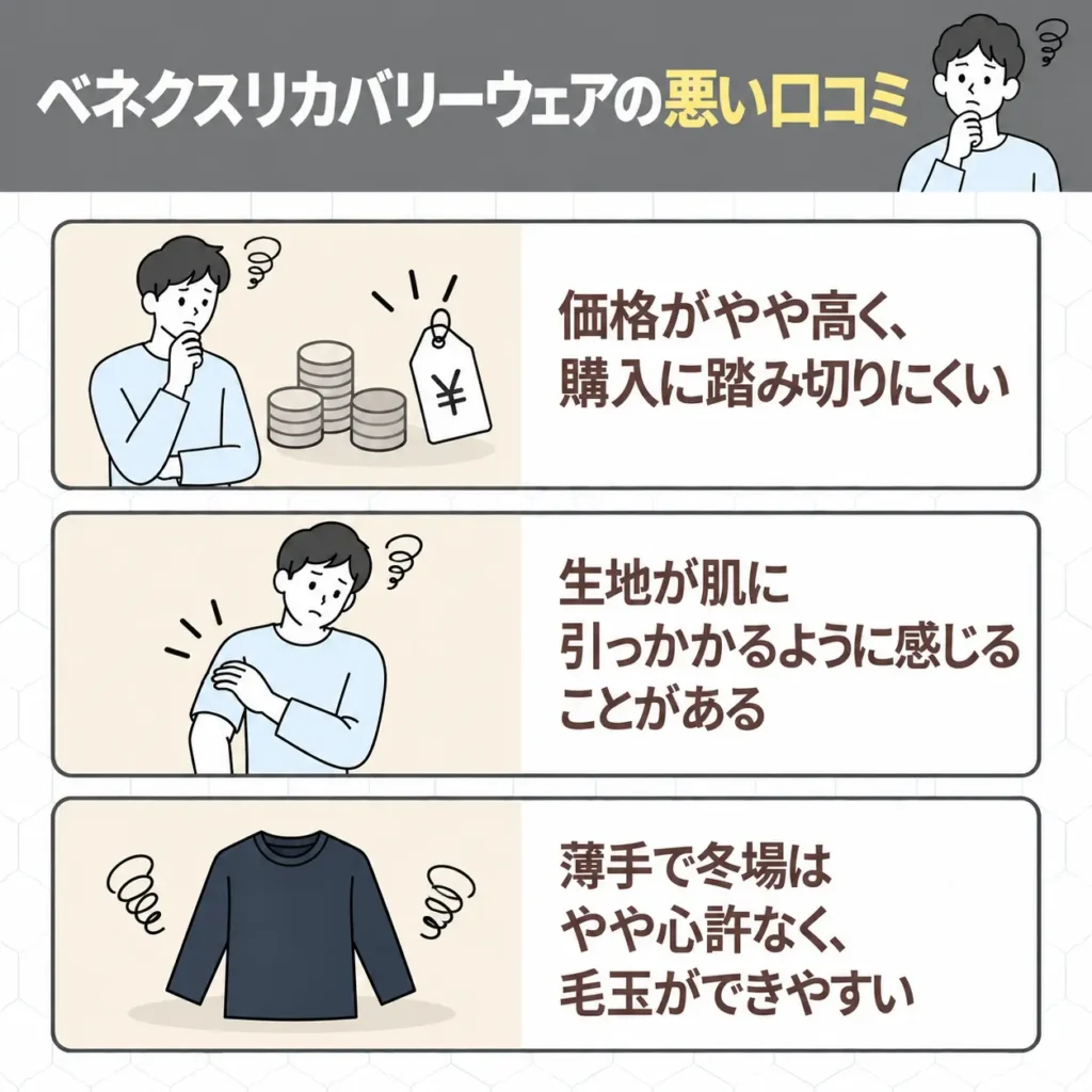 ベネクスリカバリーウェアの悪い口コミ