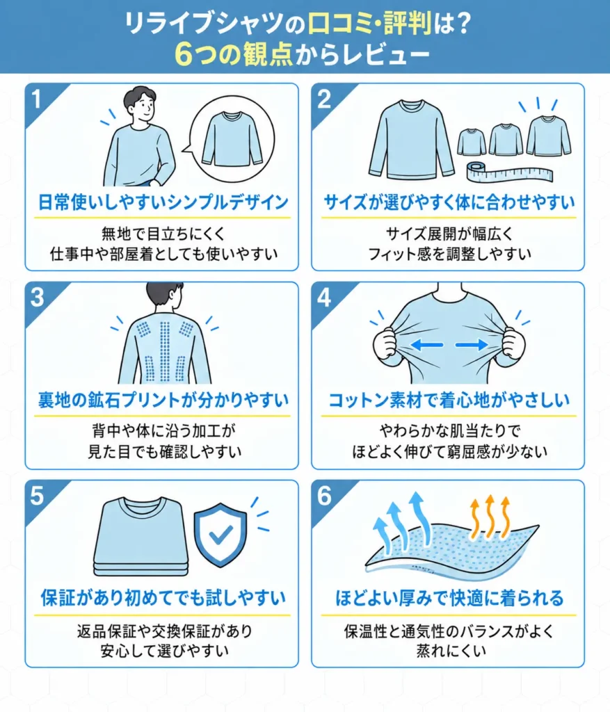 リライブシャツを編集部が使用してレビュー！口コミ・評判はどう？