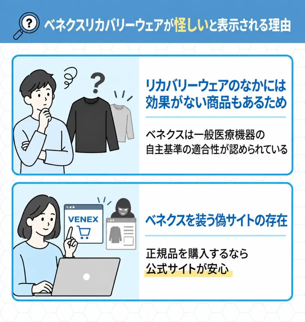 ベネクスリカバリーウェアが怪しいと表示される理由