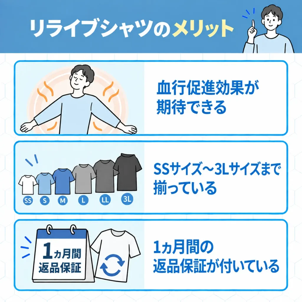 リライブシャツのメリット