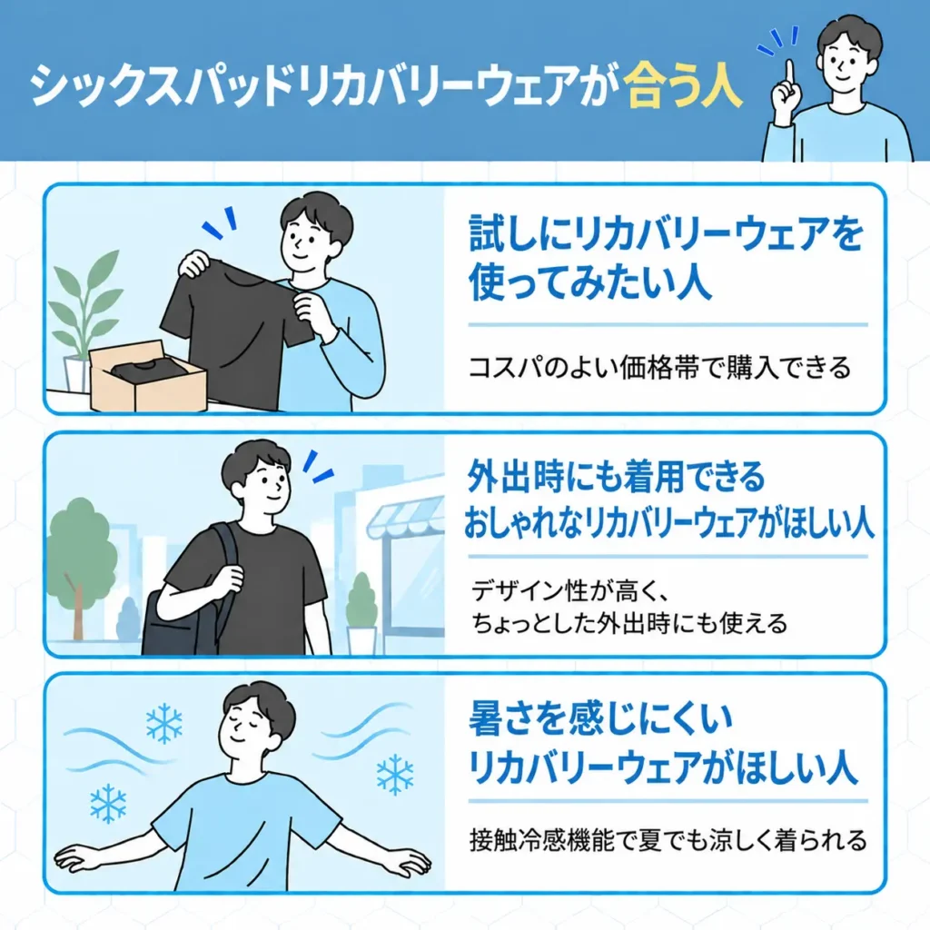 シックスパッド リカバリーウェアが合う人