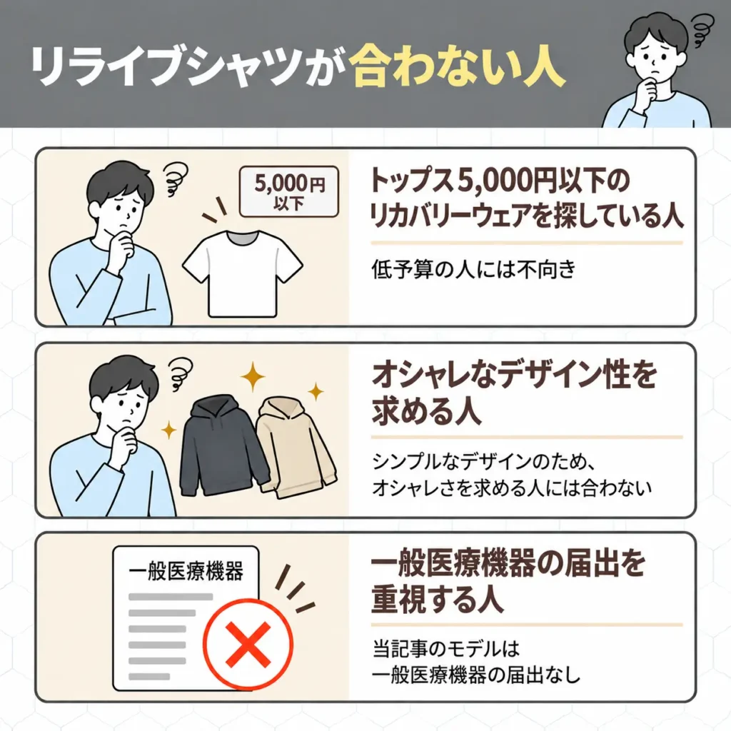 リライブシャツが合わない人