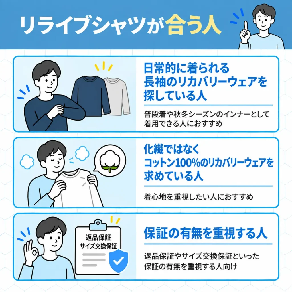 リライブシャツが合う人