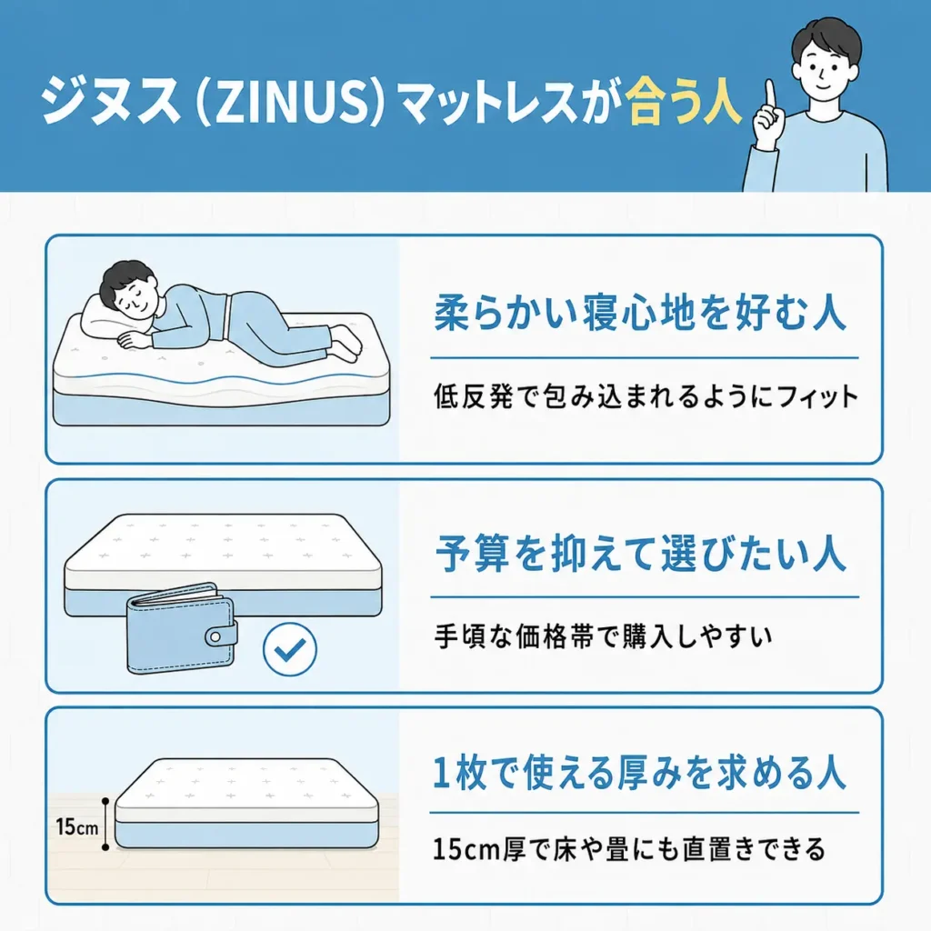 ジヌス(ZINUS)マットレスが合う人