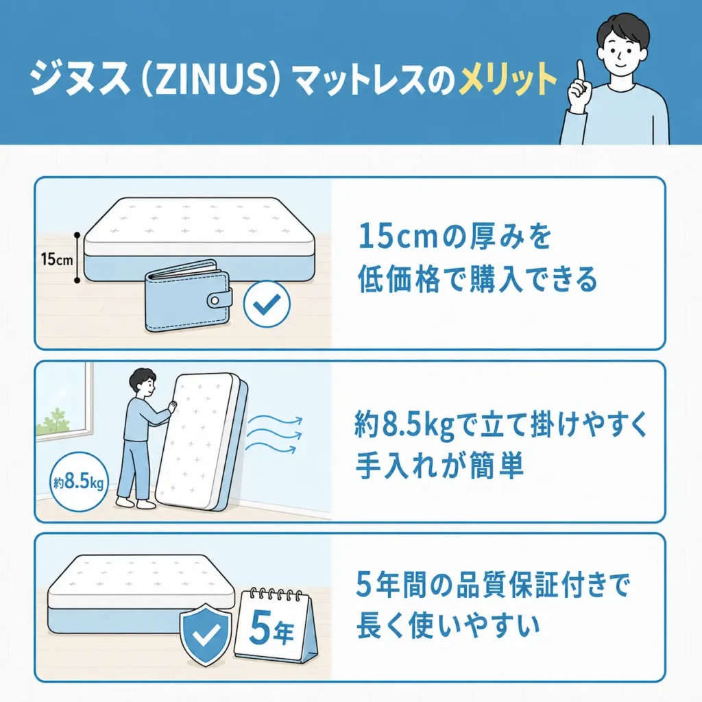 ジヌス(ZINUS)マットレスのメリット