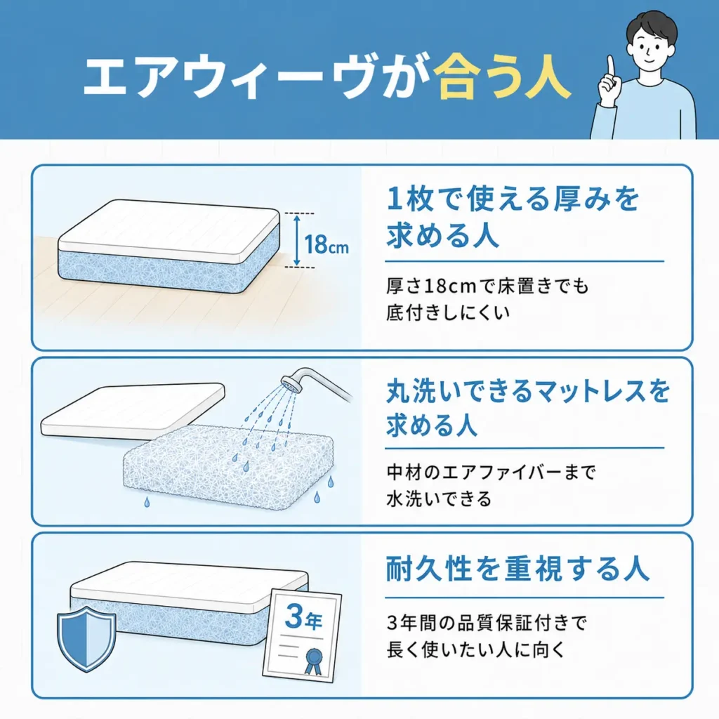 エアウィーヴが合う人