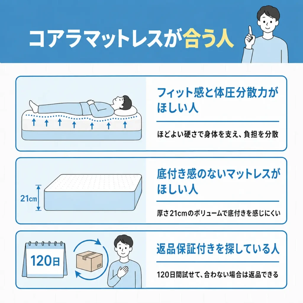 コアラマットレスが合う人