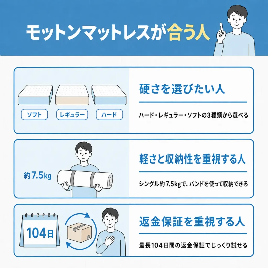 モットンマットレスが合う人