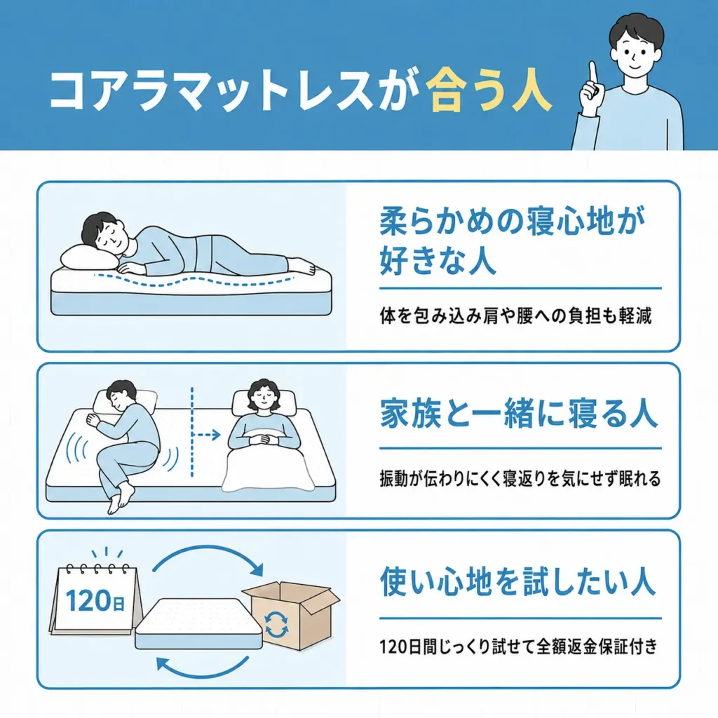 コアラマットレスが合う人