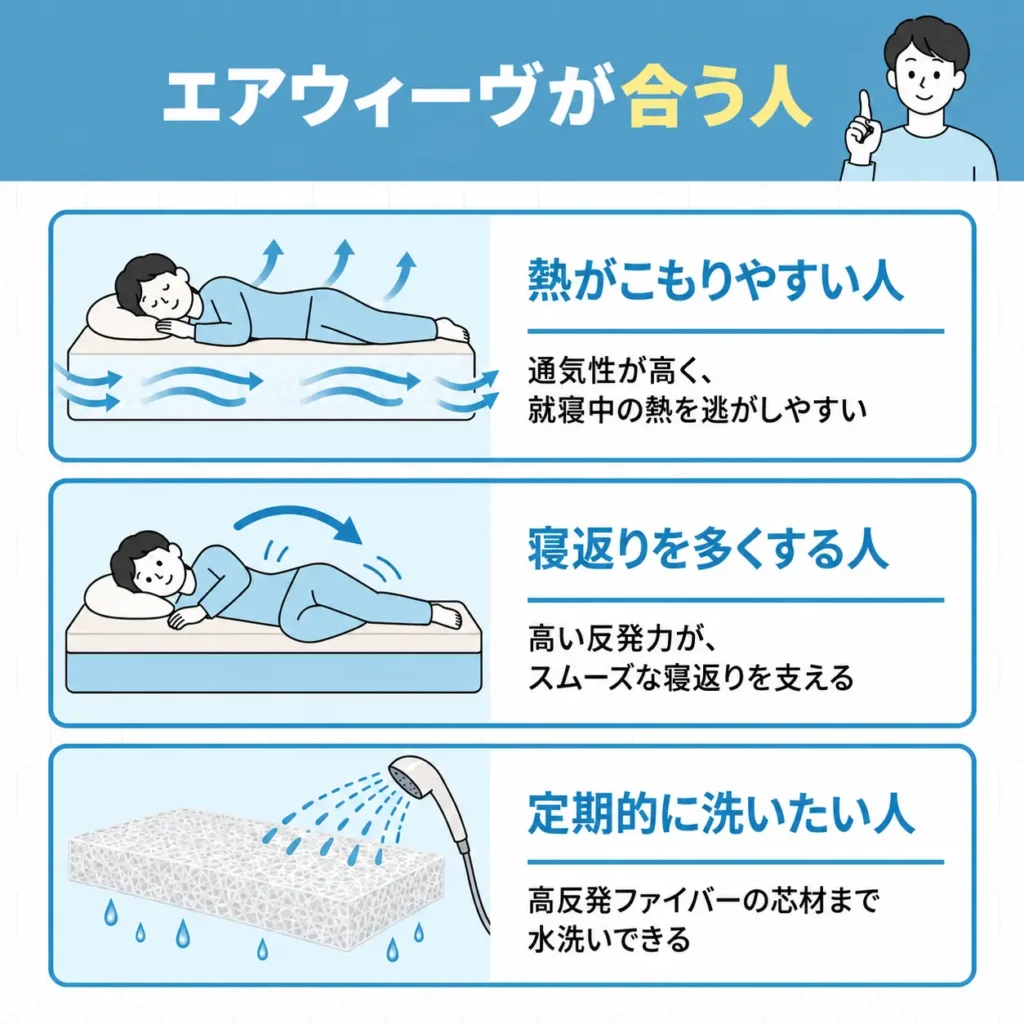 エアウィーヴが合う人