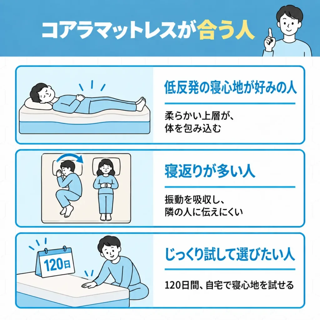 コアラマットレスが合う人