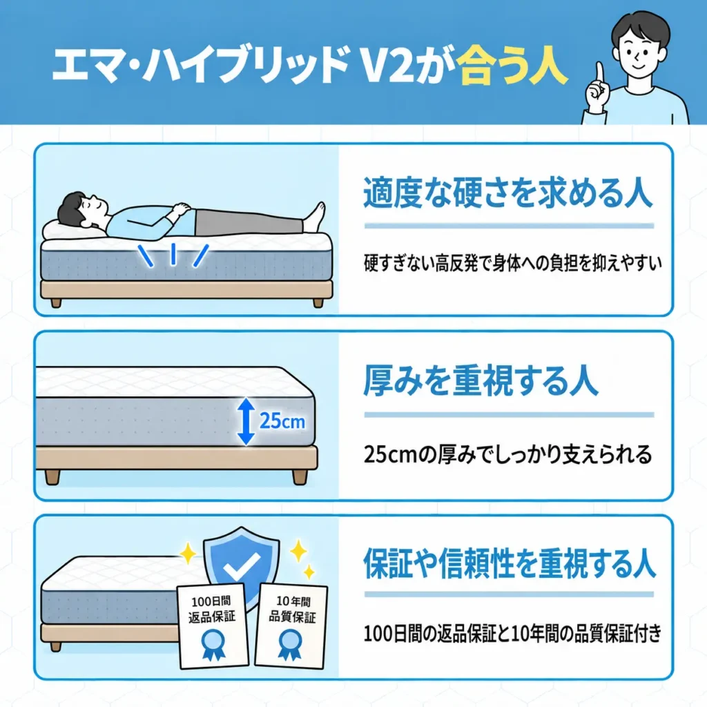 エマ・ハイブリッド V2が合う人