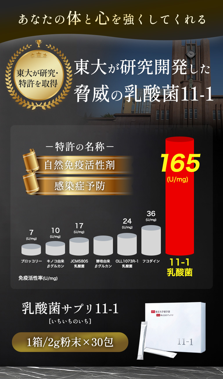 あなたの体と心を強くしてくれる乳酸菌サプリ11-1(いちいちのいち)