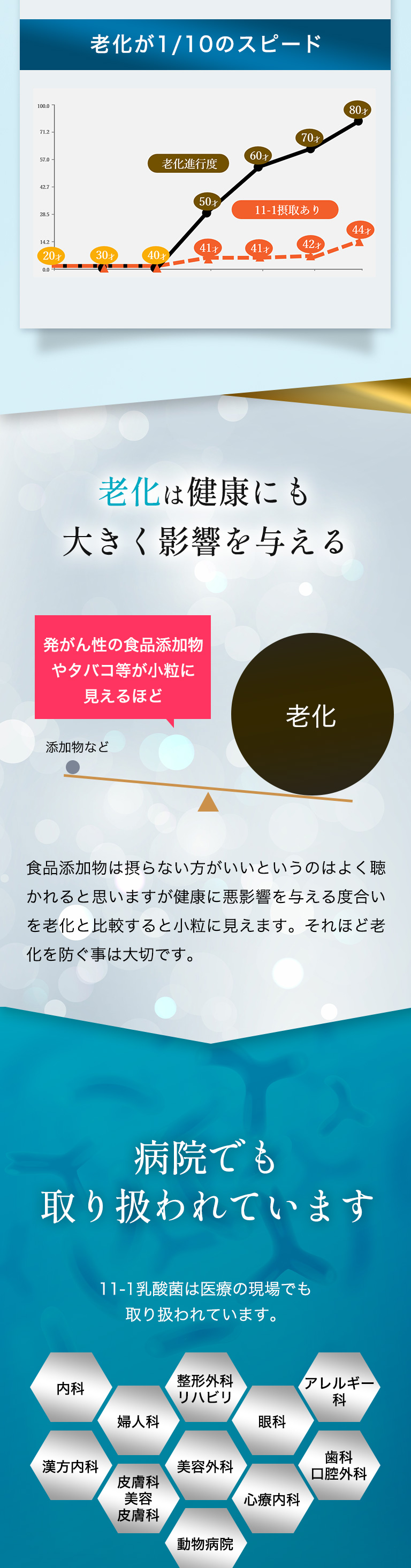 あなたの体と心を強くしてくれる乳酸菌サプリ11-1(いちいちのいち)