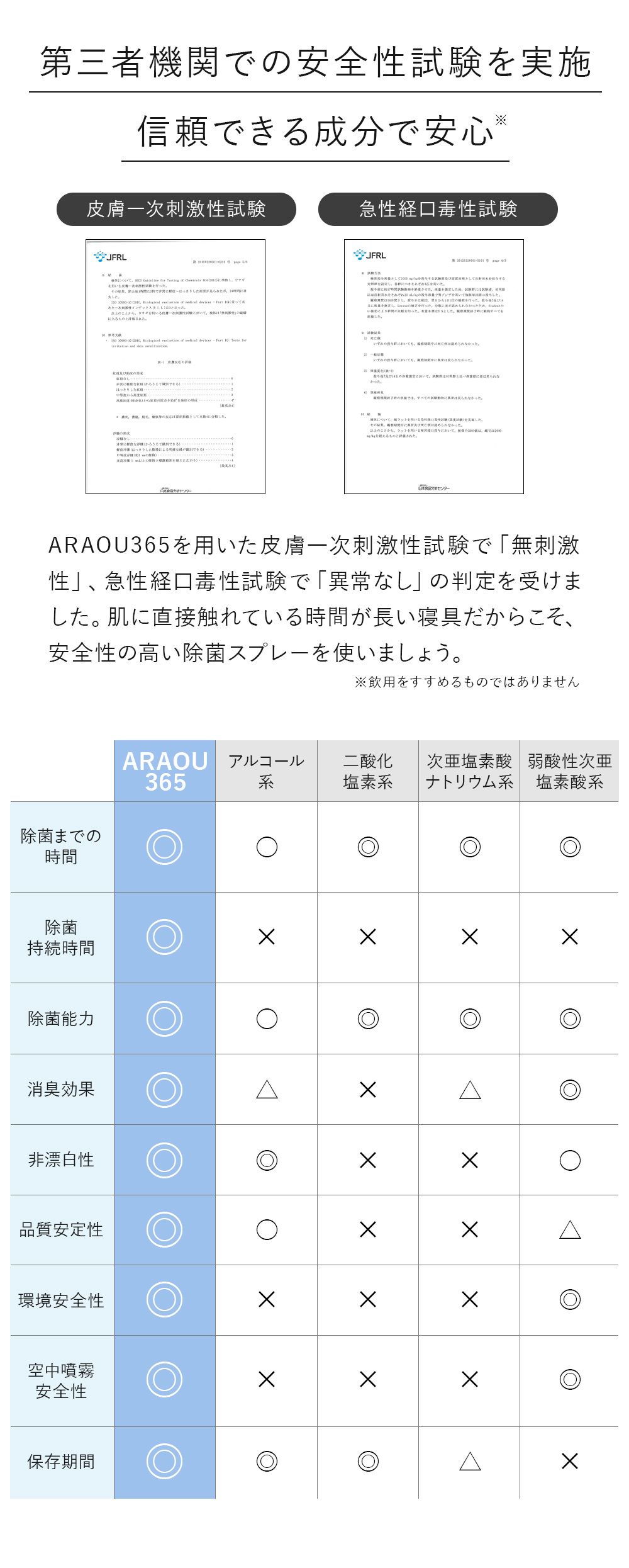外部の厳しい安全基準をクリアしており、万が一口に入っても安心です。