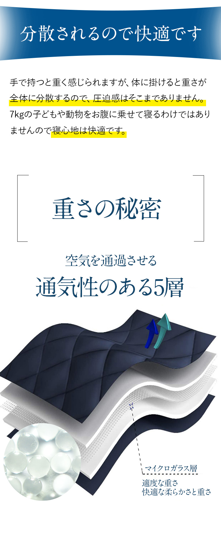 約7kgの重い布団が、あなたを思いやり、安心感と快眠をお届けします。リカバリー掛け布団「omoi futon」