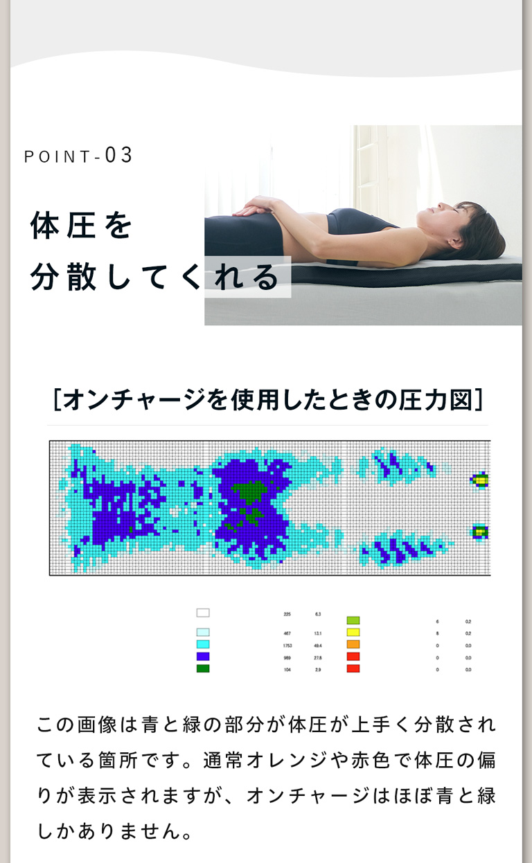 【7段構造】厚さ5cm薄型の高反発マットで寝心地パワーアップ「ONチャージ」