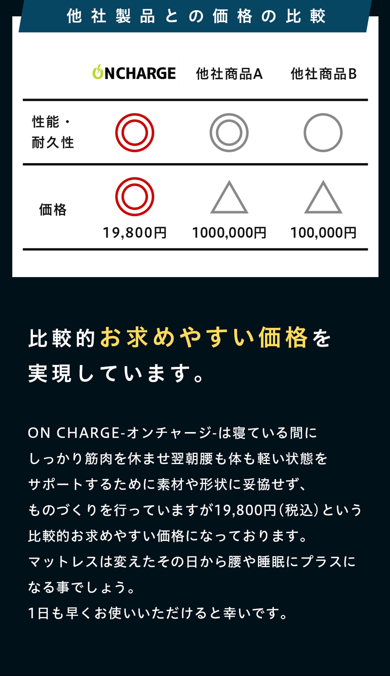 【7段構造】厚さ5cm薄型の高反発マットで寝心地パワーアップ「ONチャージ」