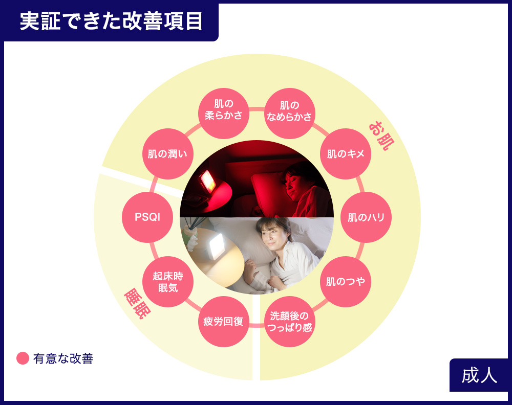 朝起きられない人に光目覚まし時計トトノエライト