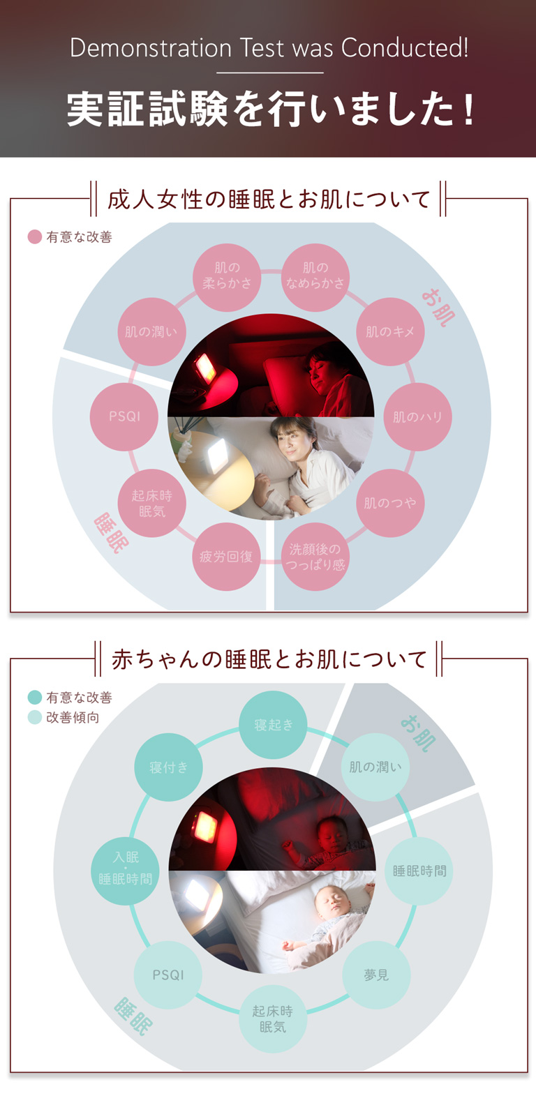 夜は赤い光で眠りを誘い、朝は朝日と同等の明るさの光で起こす 睡眠リズム照明 トトノエライト
