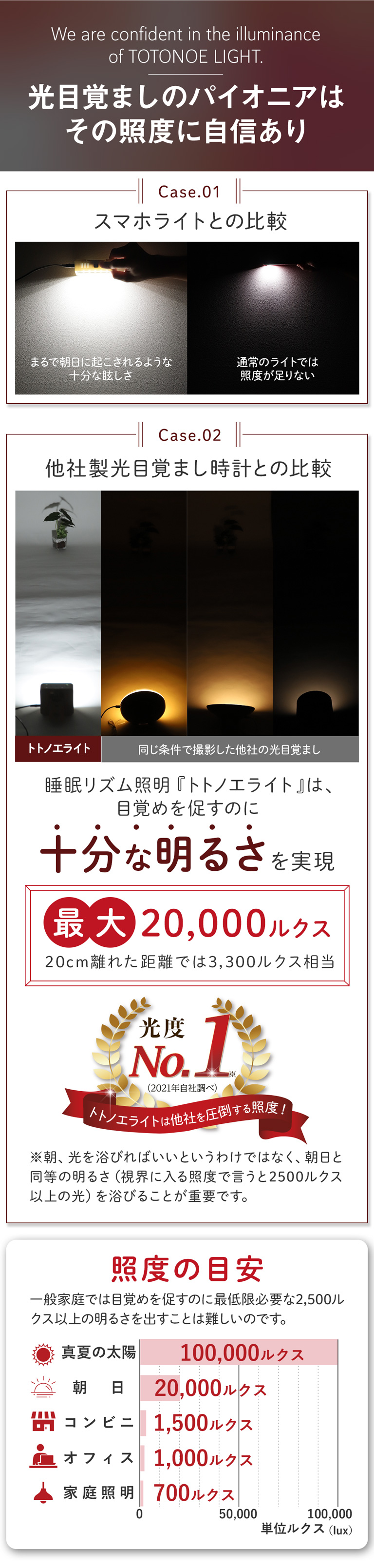 夜は赤い光で眠りを誘い、朝は朝日と同等の明るさの光で起こす 睡眠リズム照明 トトノエライト